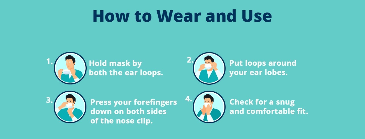 How to Wear and Use Face Masks