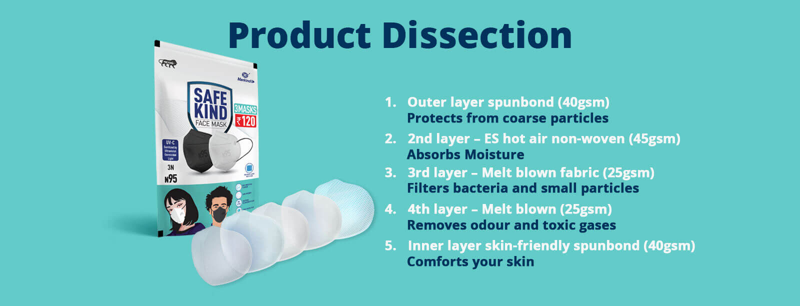 Products Dissection