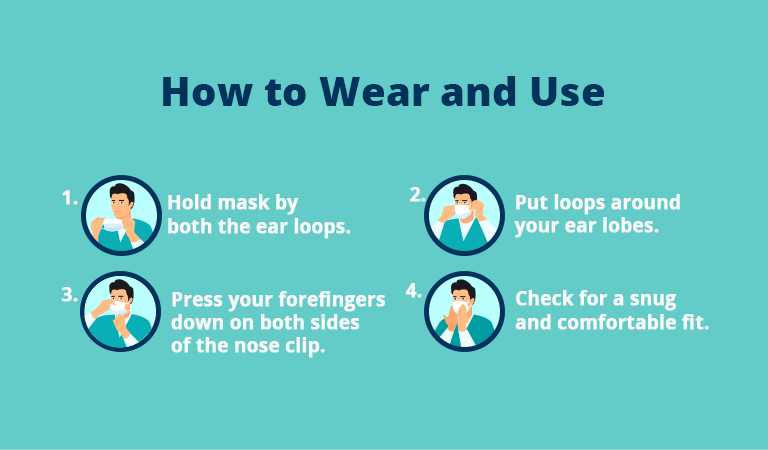 How to Wear and Use Face Masks